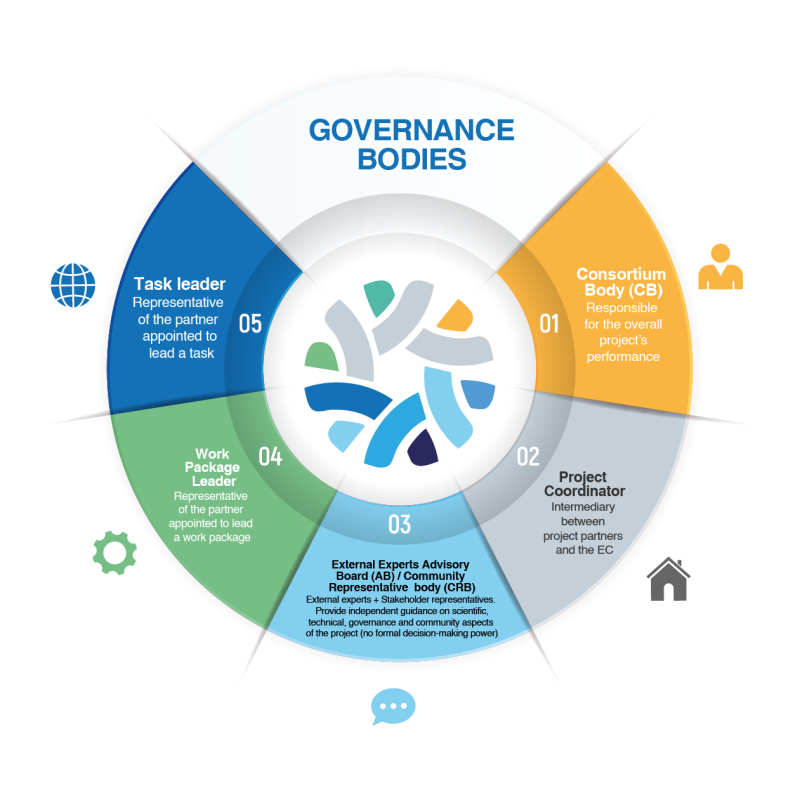 governance_nodies-01